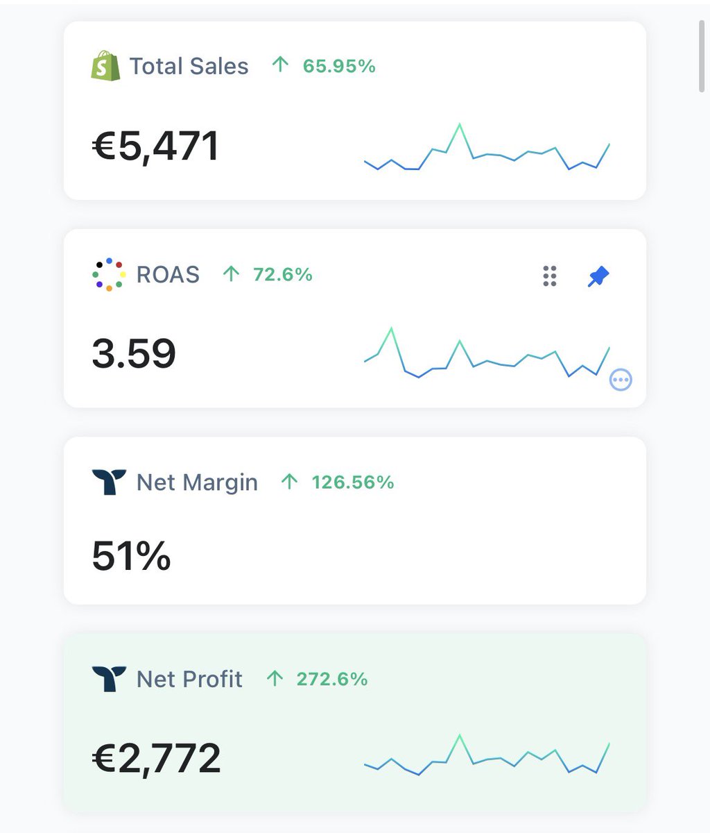 Sean8lab's tweet image. Belle journée hier, Q1 ou Q4 ça ne change absolument rien sauf si on parle de très gros chiffres, sinon il faut juste adapter son offre, son copy et ses ads.