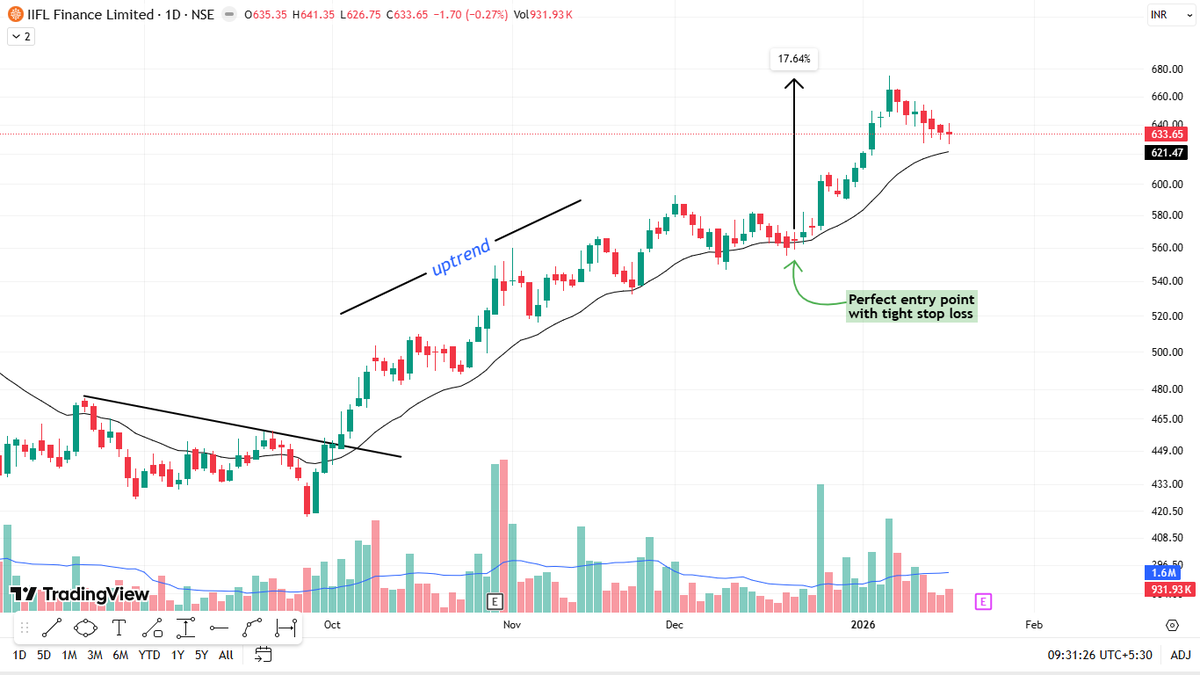 Lone Trader tweet media