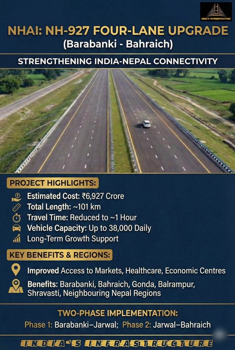 India's Infrastructure tweet media