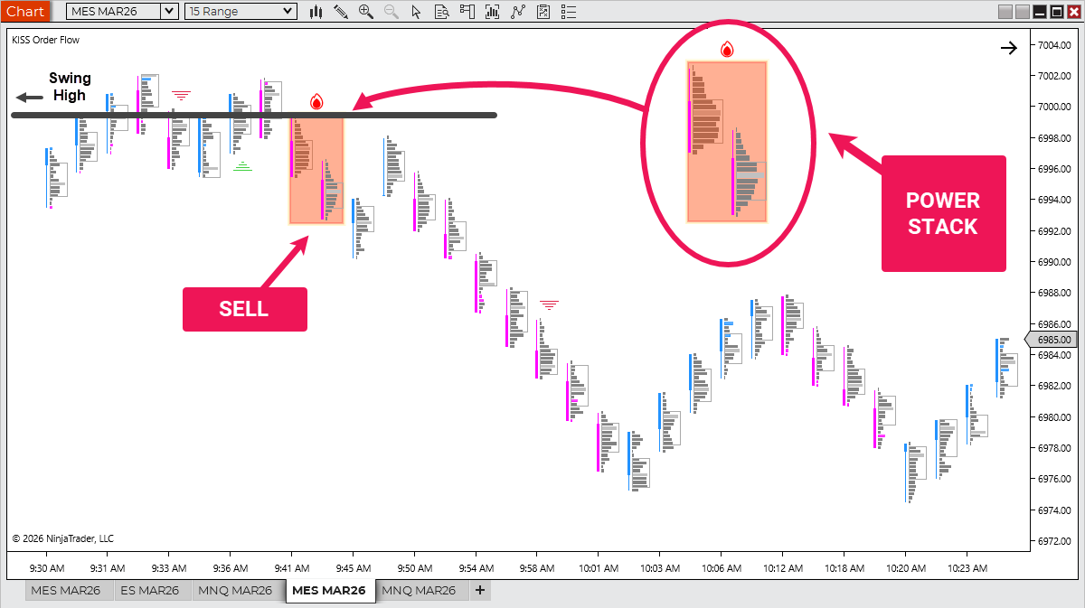 Power Stack Powerchart Final visual tweaks underway. Small details. Big difference in clarity ...