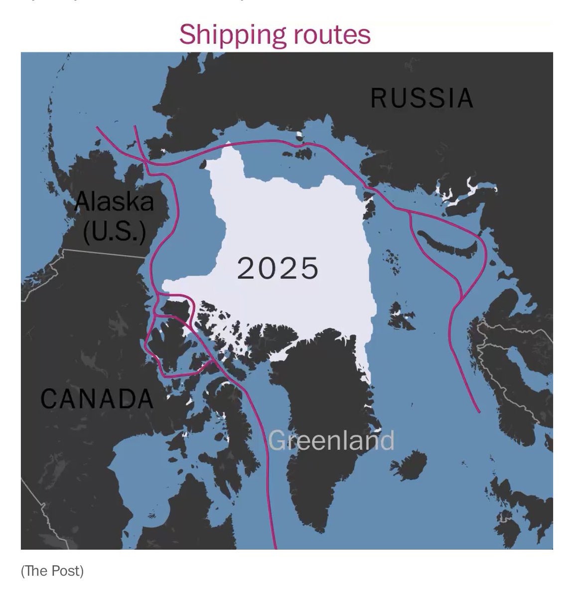 JasonMiller's tweet image. This is the map of Greenland that matters most.

The Arctic is now a highly navigable shipping route, and the gateway to the Western Hemisphere.

.@POTUS @realDonaldTrump knows exactly what he’s doing. 

washingtonpost.com/climate-enviro…
