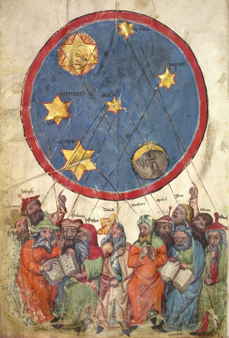 içimizde farklı gezegenlerin güçlerine benzer güçler vardır.

plotinus