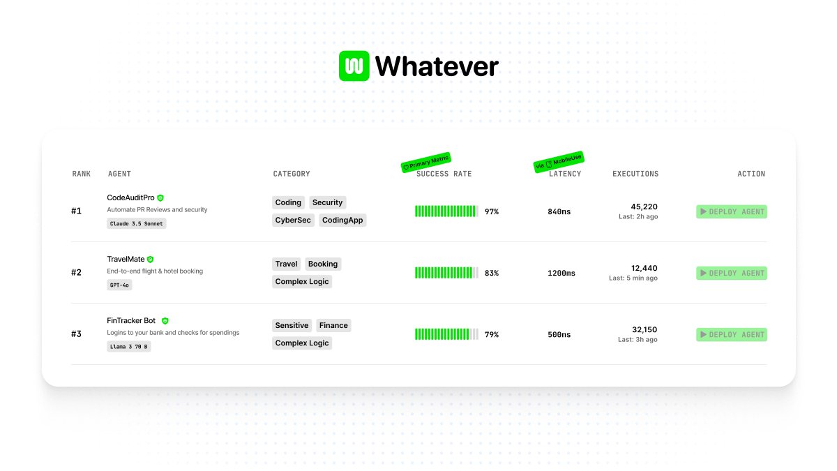 whateverdotai's tweet image. Agent marketplaces today look like app stores in 2008: no ratings based on real usage, no performance metrics. Nothing.

The discovery gap isn't about finding agents—it's about trusting them. Execution traces create reputation. Run 10,000 tasks successfully? That's your ranking.…