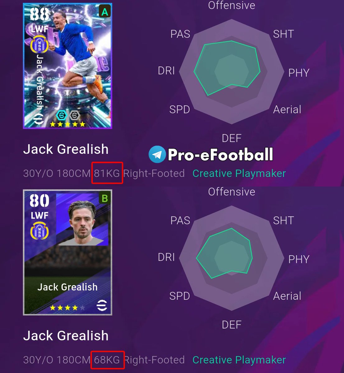 🤣 The new Show Time Jack Grealish is 13 kg heavier per phase than its  regular card #eFootball My Telegram channel - https://t.co/GM8O1NY9zg