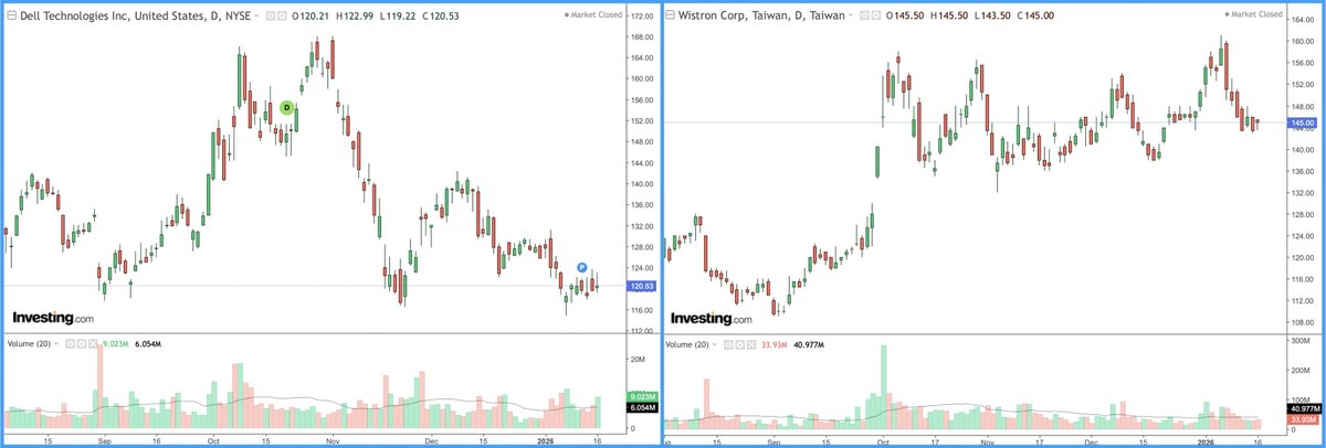郭明錤 (Ming-Chi Kuo) tweet media