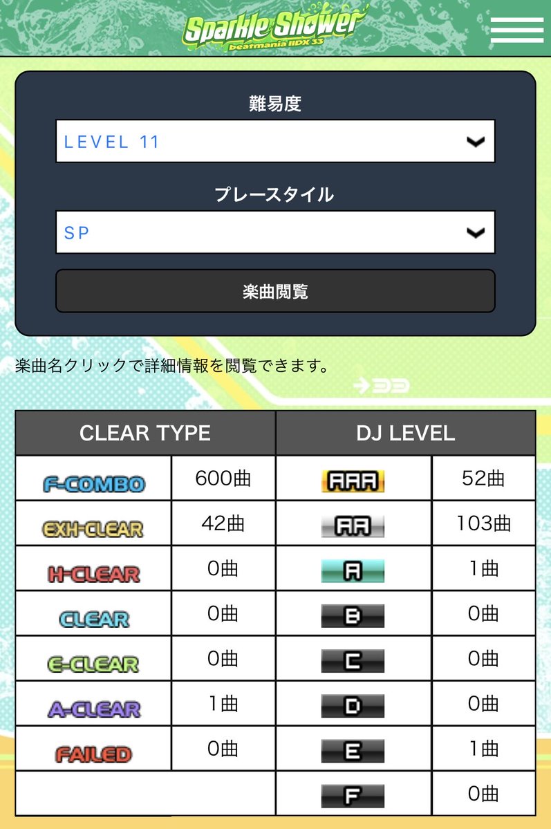 36NPAS's tweet image. SP⭐︎11フルコン600譜面！！

600譜面目ちょっと難しいやつにしたいな〜と思ってEXODUS SIGNがんばった
