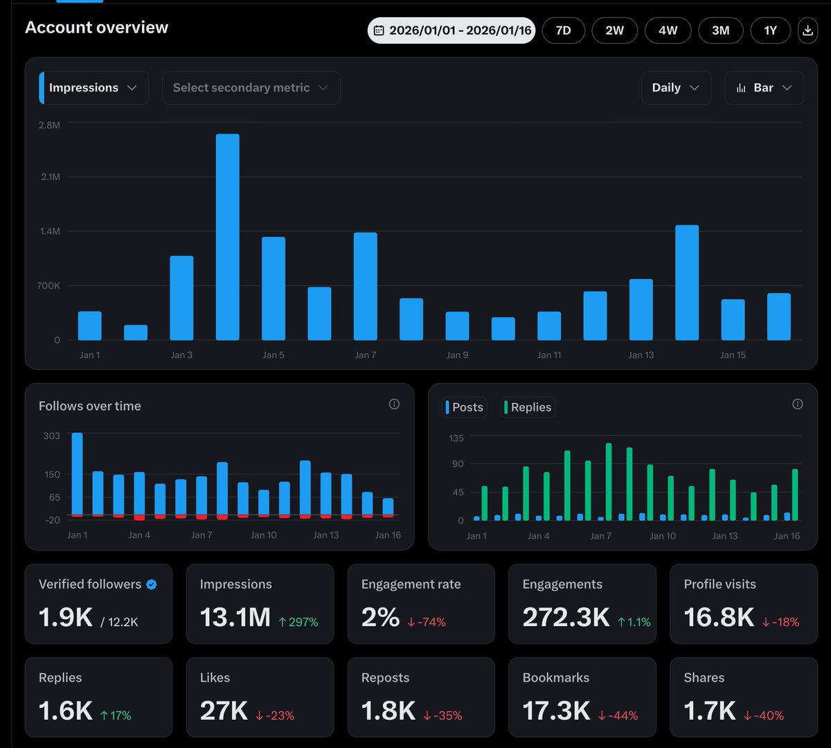 underwood tweet media