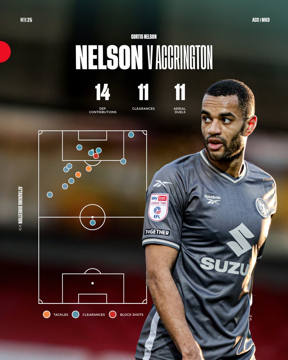 MKDonsFC's tweet image. Some debut... 😤  

#COYD