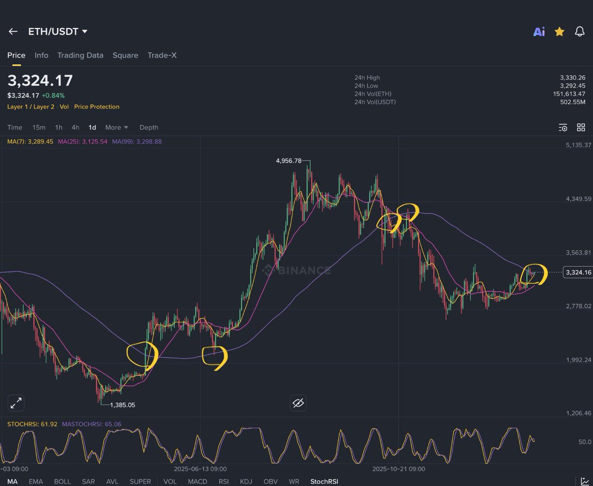 numocoinミ☆𝑁𝑈𝑀𝑂𝑅𝑂.𝐼𝑂☆彡비트코인 이동평균선.kzh