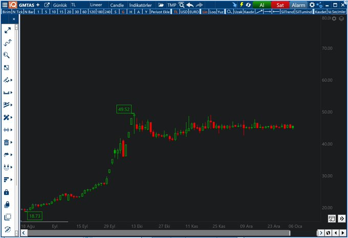 Financoor__'s tweet image. #GMTAS