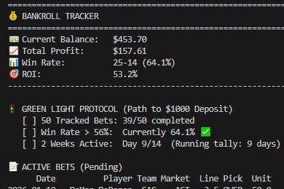The_B_Sharps_'s tweet photo. Recap from yesterday ✅
5–1 on posted plays.
Now 25–14 (64.1%)
+53.2% ROI 📊

New card is live → Discord Coming Soon #SportsBettingX https://t.co/34MZsVFvkW