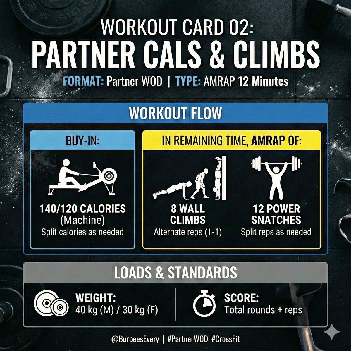 BurpeesEvery's tweet image. 🏋️ WOD: SYNCHRO PARTNERS 
TYPE: AMRAP 
TIME CAP: 12 Minutes  
📷 WORKOUT FLOW: 
140/120 cal row
THEN: 
8 wall climb  
12 Power snatch (6+6)  
Weight: 40 kg (Male) / 30 kg (Female)

Music: open.spotify.com/playlist/5pAvt…