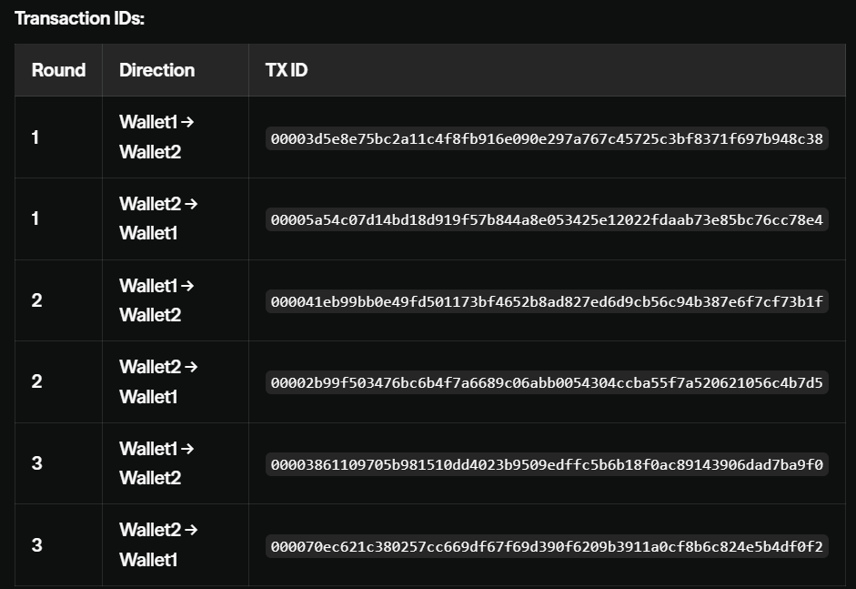 Spent the morning playing with Claude

It one-shotted a working Hathor mainnet integration from this prompt:

Create an integration with Hathor Network. Use one of their public nodes and implement the wallet lib and headless wallet. Create two wallets and a script that sends HTR