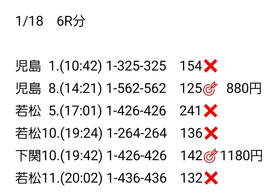 本日の結果でした。