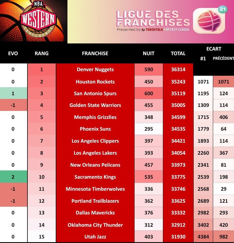 Ligue des Franchises TTFL tweet media