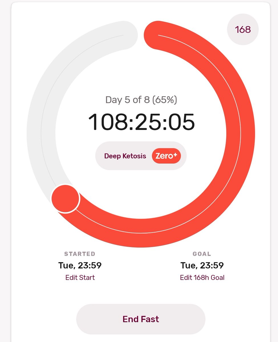 tinx_bunnx's tweet photo. ANY TIPS FOR FASTING 100hrs+ pleaseee https://t.co/15XN1iQMnr