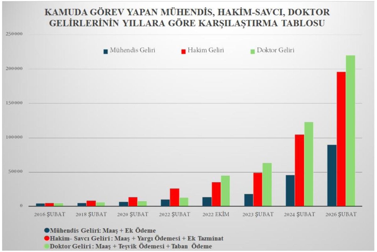 Doktor, hâkim-savcı değil;

Müfettişin denetimi, uzmanın analizi, avukatın savunması, öğretim görevlisinin eğitimi ve kamu hizmetinin işlemesi kamu mühendislerinin kurduğu altyapı ve sistemlerle mümkündür. Mühendislik görünmez ama vazgeçilmezdir.

<a href="/kaMUhendisleri/">Kamu Mühendisleri Platformu</a>
<a href="/KaMUhendislikMK/">Mühendislik Meslek Kanunu 🇹🇷</a>