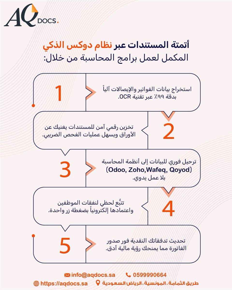 AQDOCS's tweet image. كيف يغير نظام #دوكس طريقة عملك؟
 🔶استخراج بيانات الفواتير بدقة تصل إلى 99% بتقنية OCR.
🔷تخزين رقمي سحابي يغنيك عن الأرشيف الورقي، وجعل الفحص الضريبي سهل.
🔶ربط مباشر وترحيل للبيانات إلى نظامك المحاسبي.
🔷تتبُّع المصاريف واعتمادها إلكترونياً.
🔶تحديث تلقائي للتدفقات النقدية.