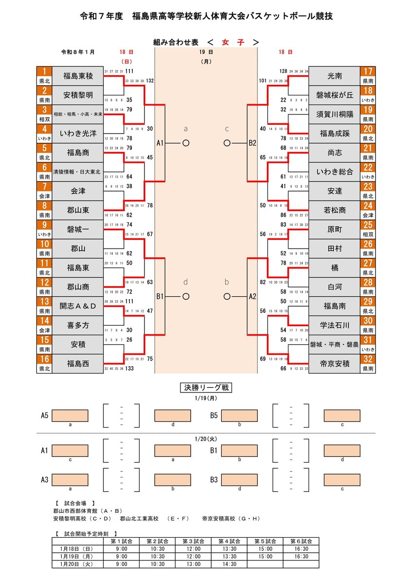 福島バスケ tweet media