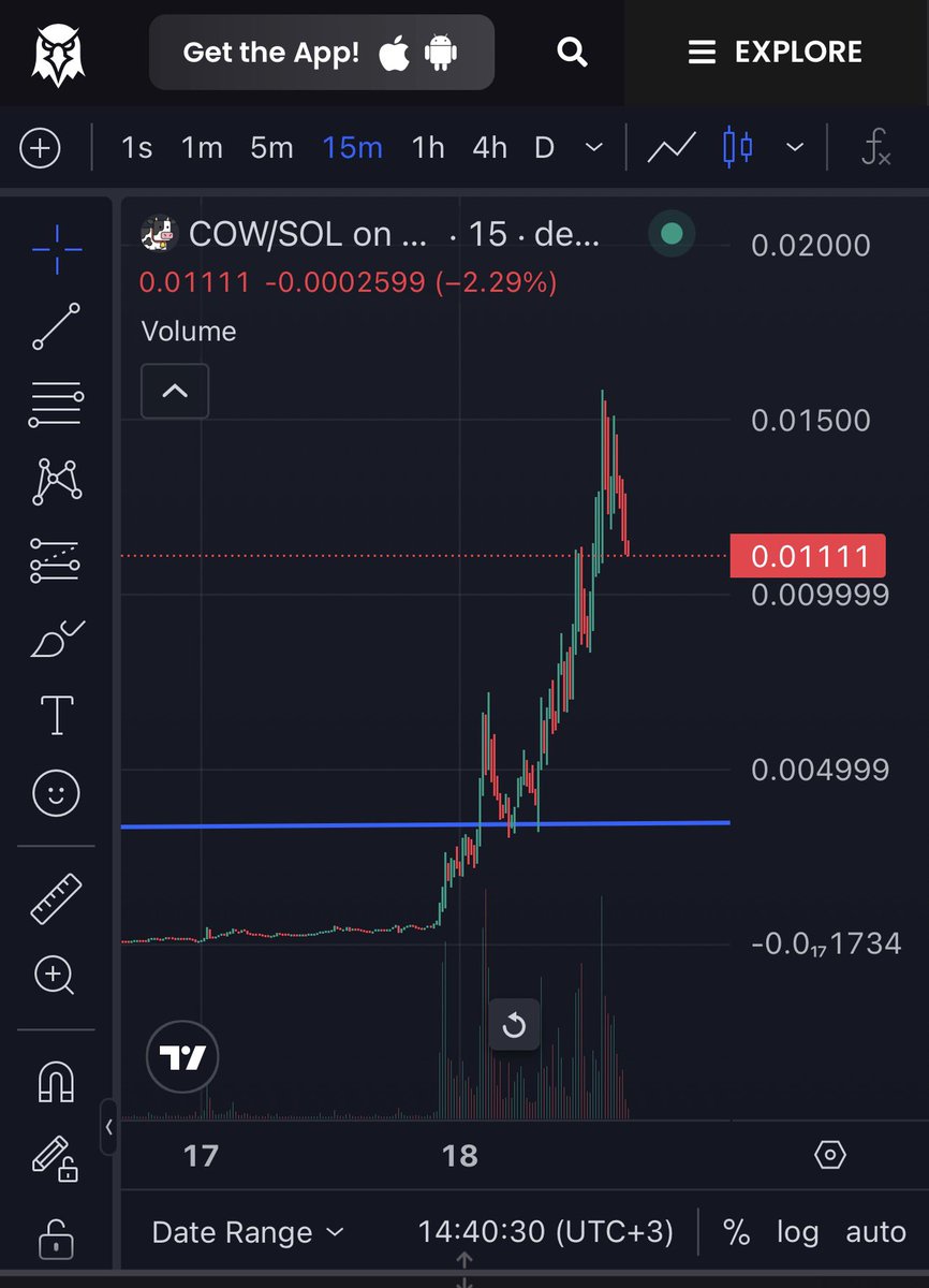 CPowerTrade's tweet image. Biz paylaşırken yüzüne bakmayanlar şimdi 12M mcap'te fomo yapıyor.

Proje’de sağlam hacim dönüyor.

kar realizasyonu yapmak en mantıklısı, açgözlü olmaya gerek yok. sıradaki fırsatlara odaklanın. 💰

@PerpetualCow 

FWGC5ziwYMCT29y913WZSHmkSh7mF4MiddQwEBx5A6XA
