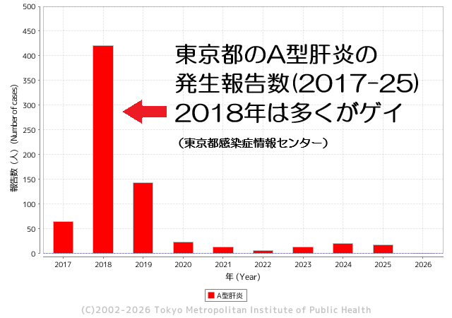しらかば診療所/Shirakaba Clinic tweet media