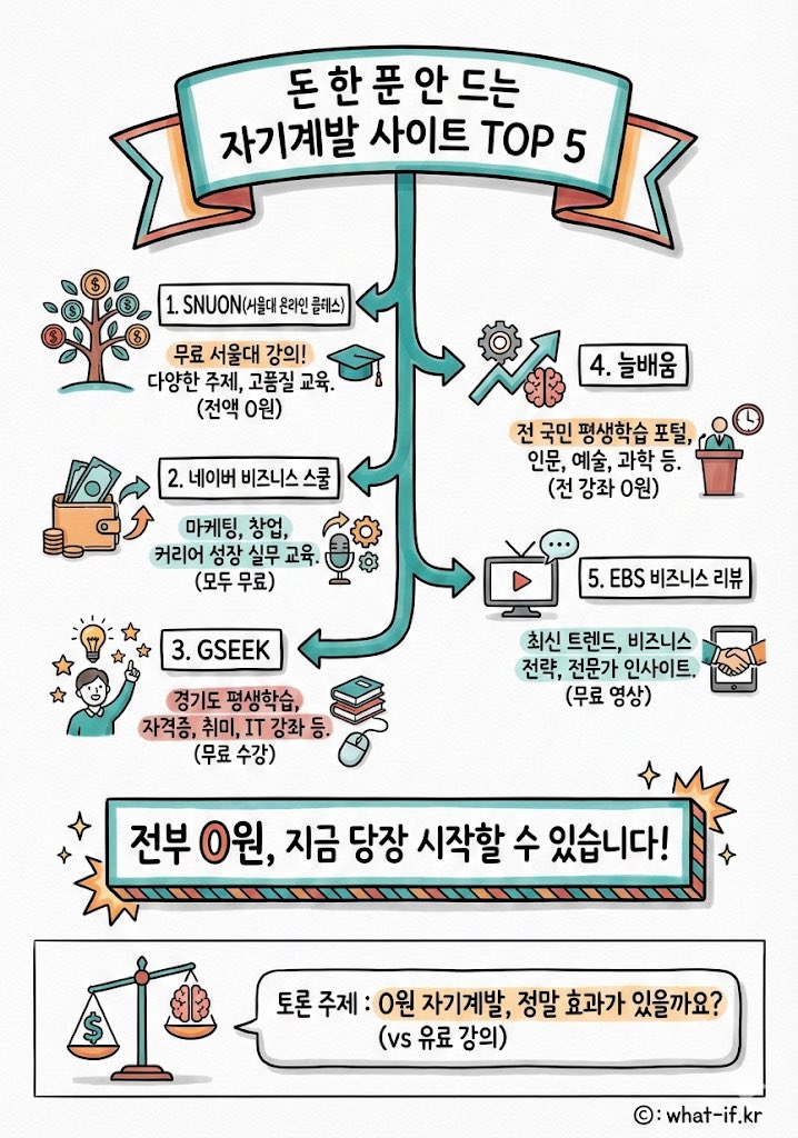 [하루 한 페이지 (자기계발 편)] 돈 한 푼 안 드는 자기계발 사이트 TOP 5!