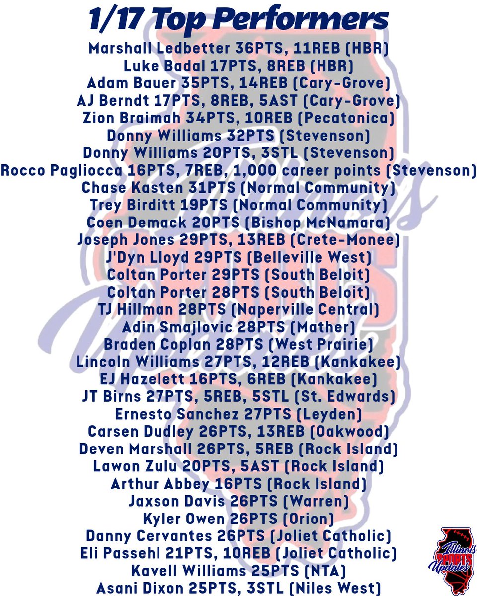 Illinois Sports Updates tweet media