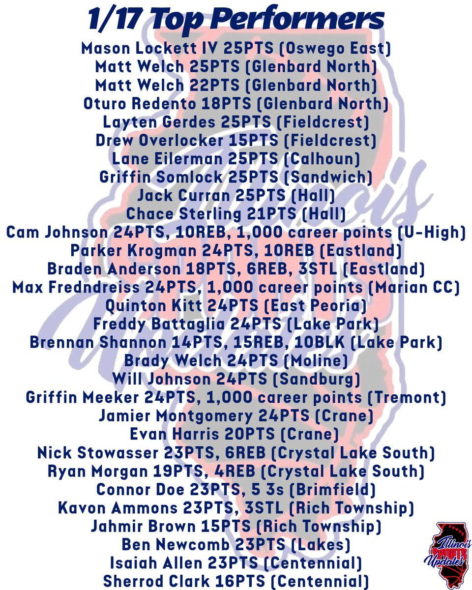 Illinois Sports Updates tweet media