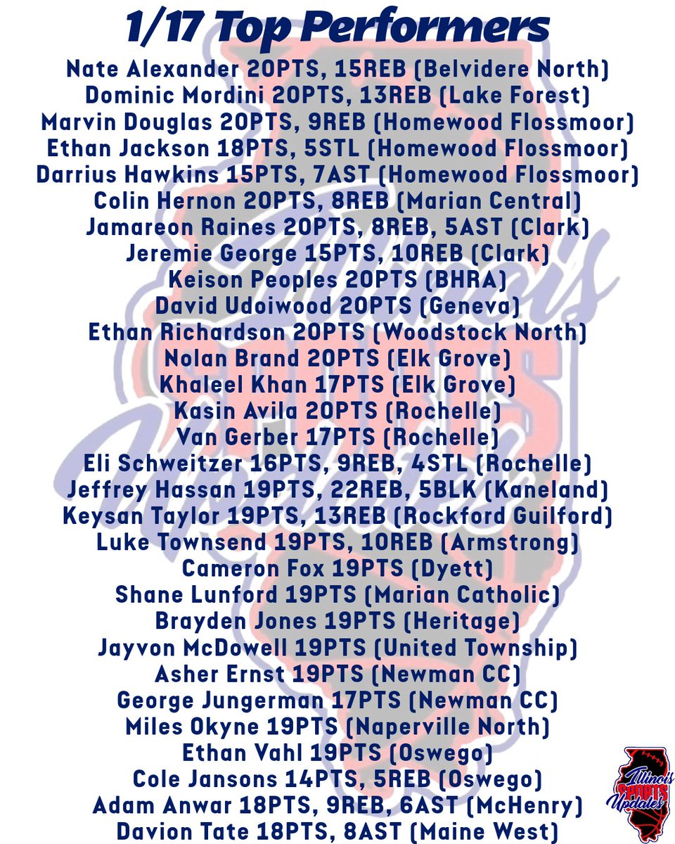 Illinois Sports Updates tweet media