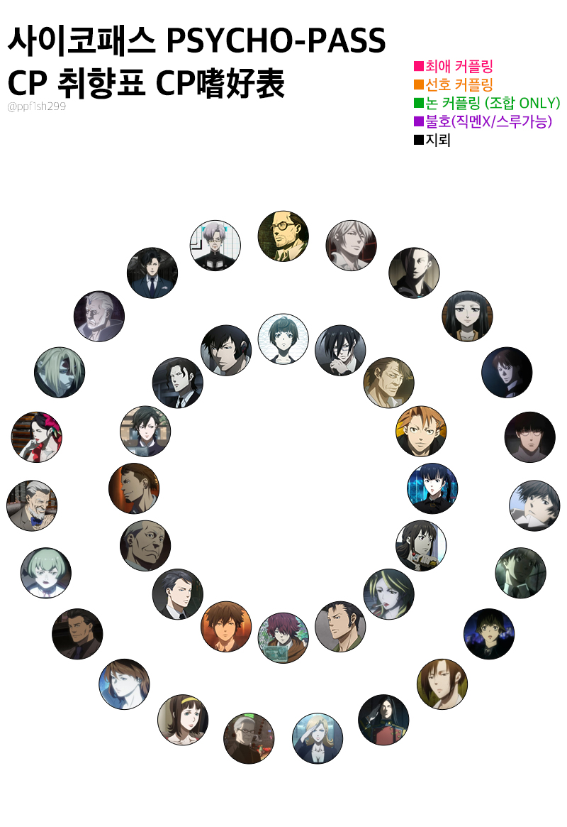 #사이코패스_트친소
애니 사이코패스 CP취향표를 만들었습니다 ^ㅡ^ 
다들 편하게 사용해주세요! 
프로비던스까지 비중있던 캐릭터 위주로 구성되어 있습니다.