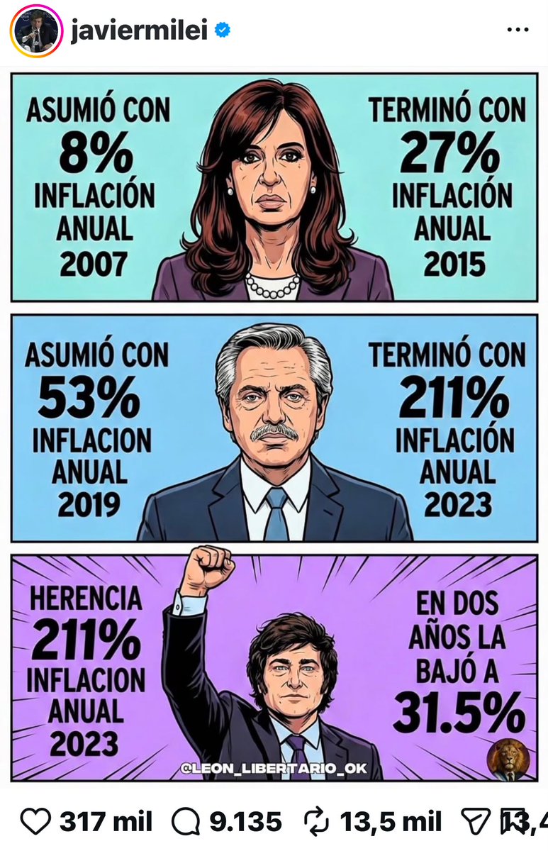 En realidad en 2015 el INDEC intervenido decía 27% de inflación pero las consultoras privadas y Libertad y Progreso calculamos entre 35% y 38%.
Pero <a href="/JMilei/">Javier Milei</a> lleva dos años, al terminar el primer mandato probablemente esté en 1 dígito anual.
Tal vez en ese entonces se lo reconozca