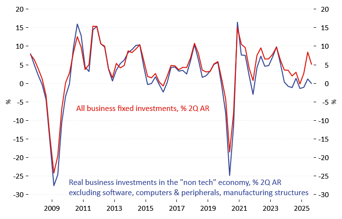 CarstenVal's tweet photo. What you really need to understand about the US economy right now: https://t.co/opb3JqPITN