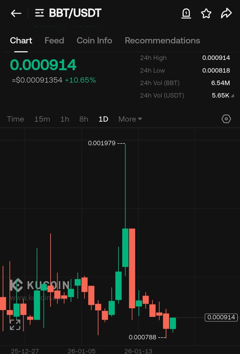 TIGER💥 🐅✍✍ 💥💎 momen tweet media