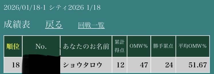 しょーたろー tweet media