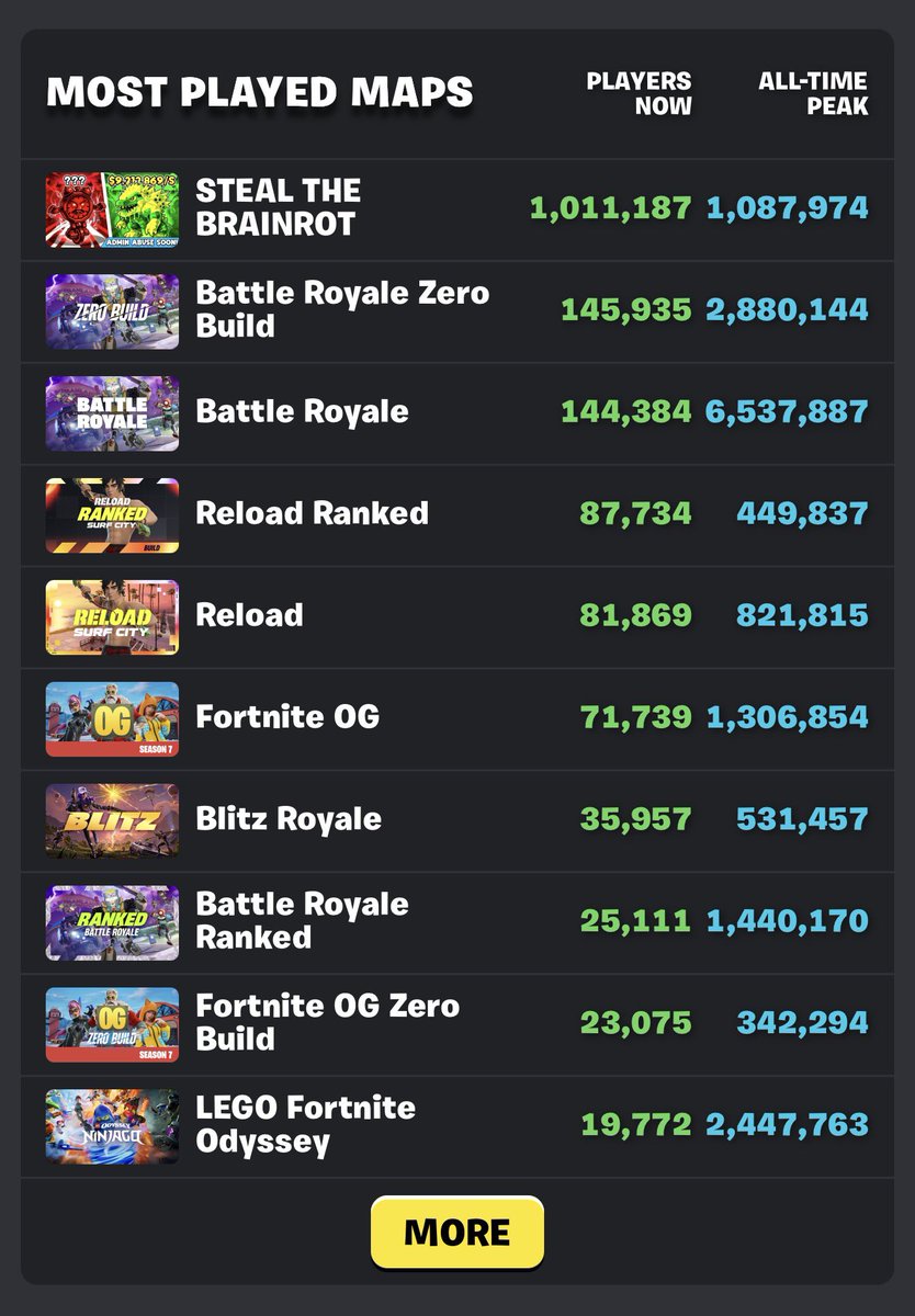 Fortnite Leaks 🕜 tweet media