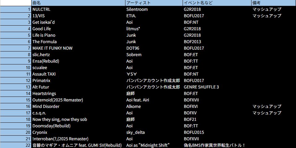 ありがとうございました！
自分の曲と好きな曲をガシガシとやらせてもらいました
#BM_stage2