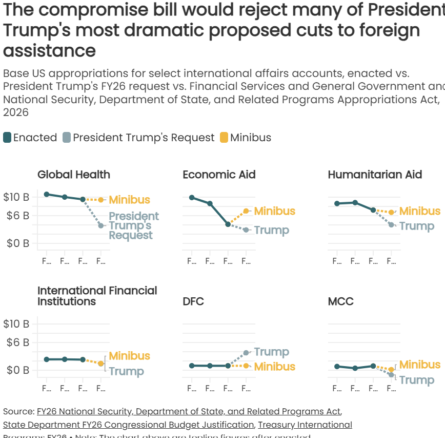 Rachel Glennerster tweet media