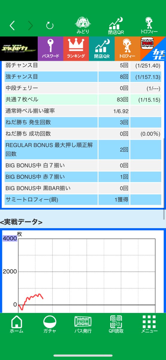 赤ビッグ引き強で勝ち逃げしました