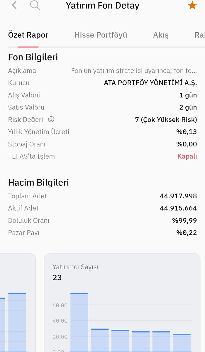 YanTahtAnalysis's tweet image. #THV fonu. Yeni #TLY burada...?

#ATA PORTFÖY YÖNETİMİ A.Ş. tarafından kurulan fon. Açık adı Barbaros Hisse Senedi Serbest Fon. #THV fonu portföyünde %99 oranında #KLRHO bulunduruyor. 
Fonda şuan sadece 23 yatırımcı var ve fon TEFAS a kapalı. Son 6 ayda 13 kat getiri sunmuş.