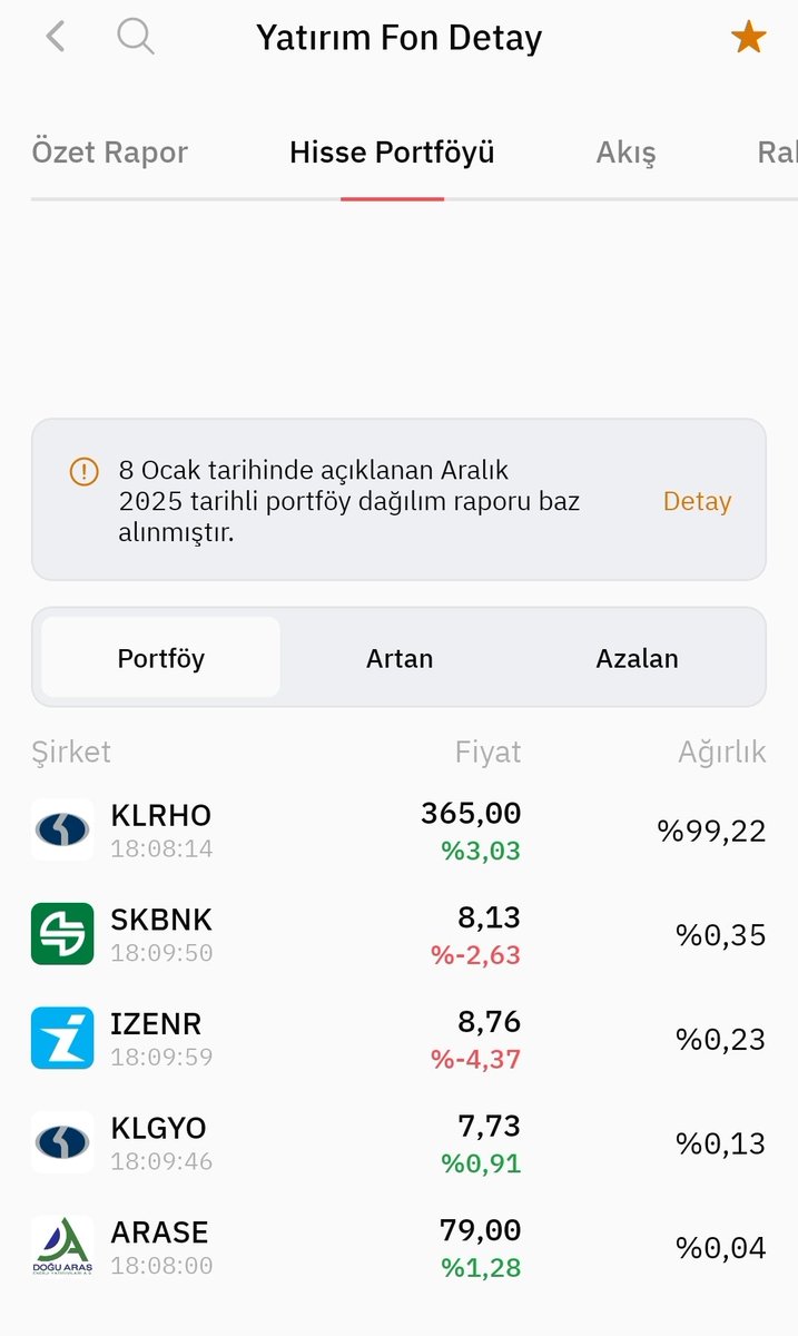 YanTahtAnalysis's tweet image. #THV fonu. Yeni #TLY burada...?

#ATA PORTFÖY YÖNETİMİ A.Ş. tarafından kurulan fon. Açık adı Barbaros Hisse Senedi Serbest Fon. #THV fonu portföyünde %99 oranında #KLRHO bulunduruyor. 
Fonda şuan sadece 23 yatırımcı var ve fon TEFAS a kapalı. Son 6 ayda 13 kat getiri sunmuş.