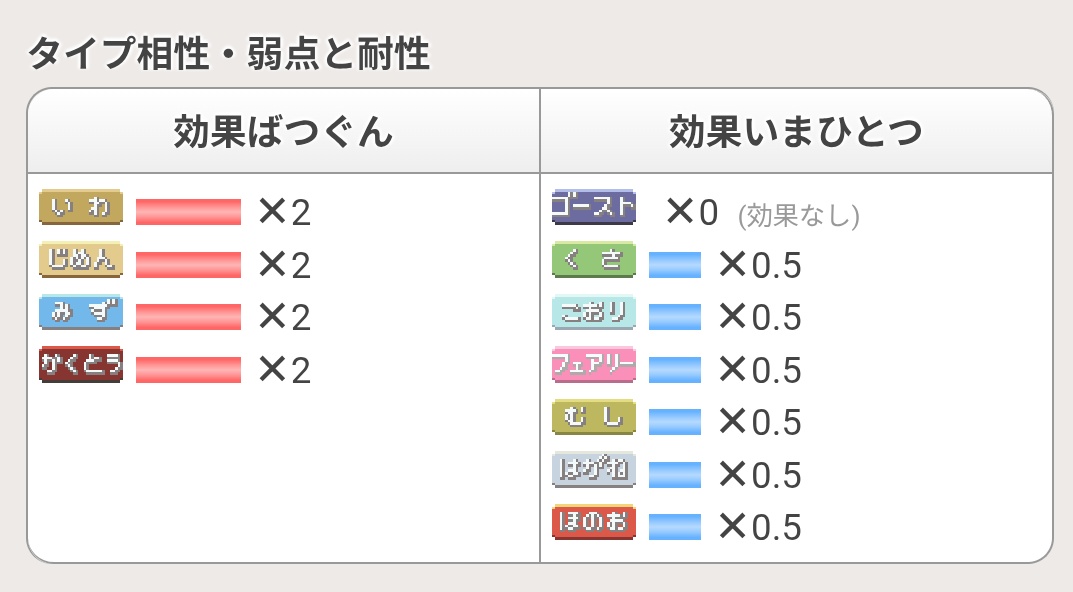 今日のポケモンクイズ(略クイポケ) tweet media