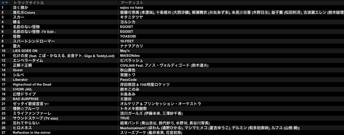 まりゅう🦐 tweet media