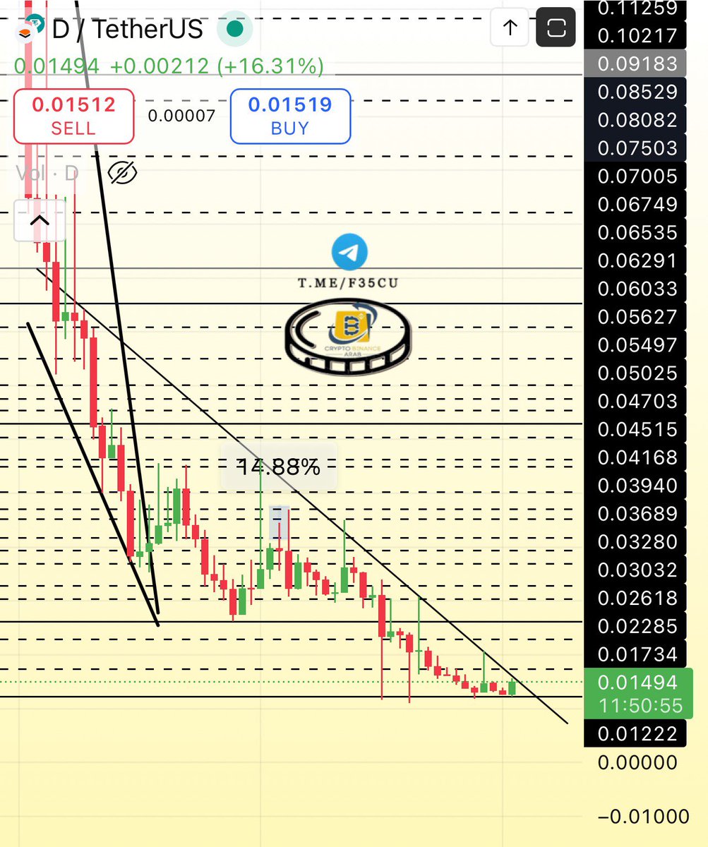 Post by Crypto Arab on X: #D $d ✓✓