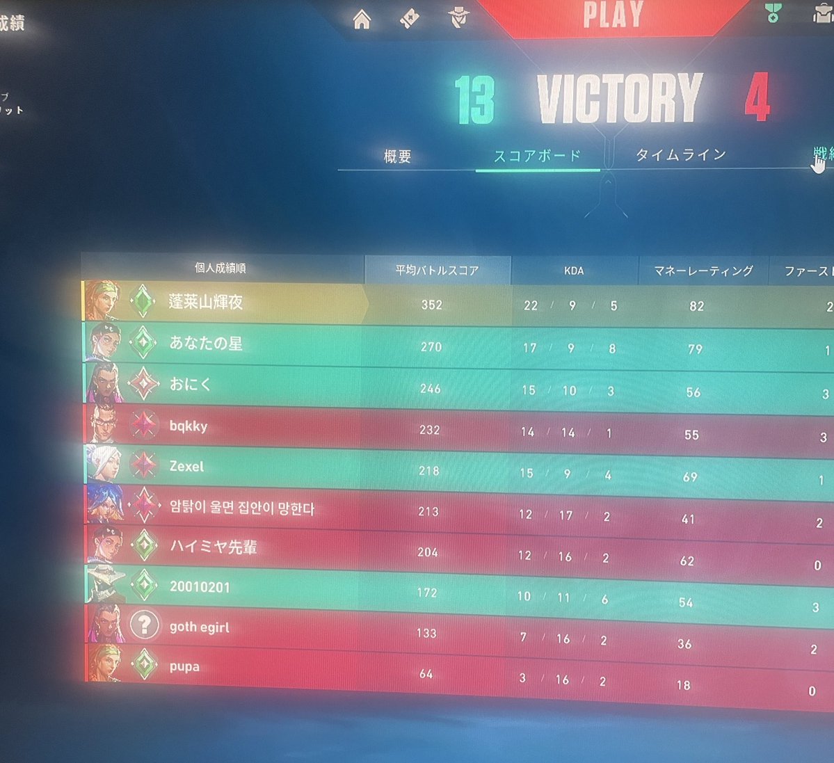 Valorantプライムすぎてヤバい