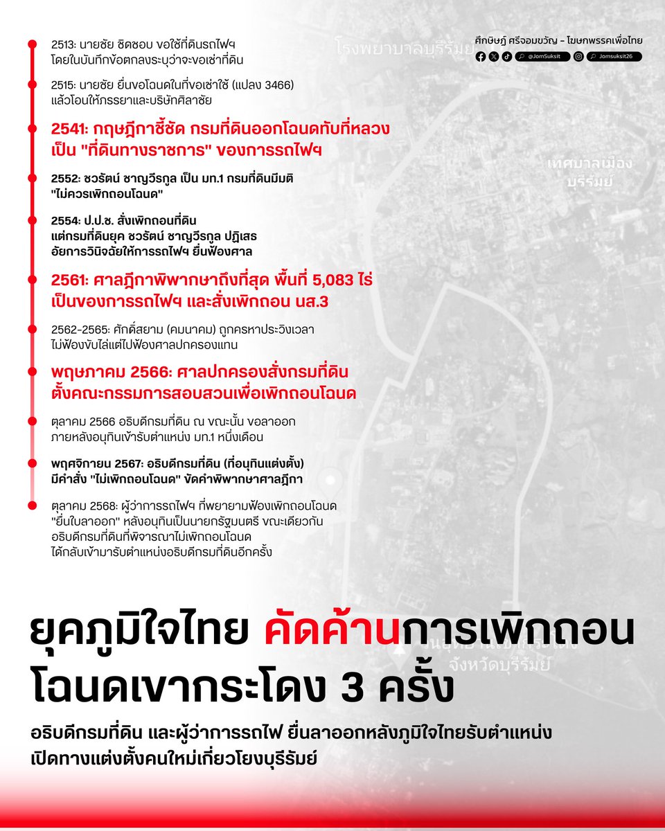 ผมได้มีโอกาสออกรายการดีเบต ร่วมกับคุณไชยชนก และตัวแทนจากพรรคอื่นๆ แลกเปลี่ยนในประเด็นปัญหาสแกมเมอร์และคอรัปชั่น เลยได้มีโอกาสถามคุณไชยชนก เกี่ยวกับที่ดินพิพาทเขากระโดง ก็ยินดีที่ได้ยินคุณไชยชนก ตอบว่า “พร้อมที่จะสู้ในกระบวนการ” และ “อยากให้ฟ้องด้วยซ้ำ” 

แต่หากดูข้อเท็จจริง