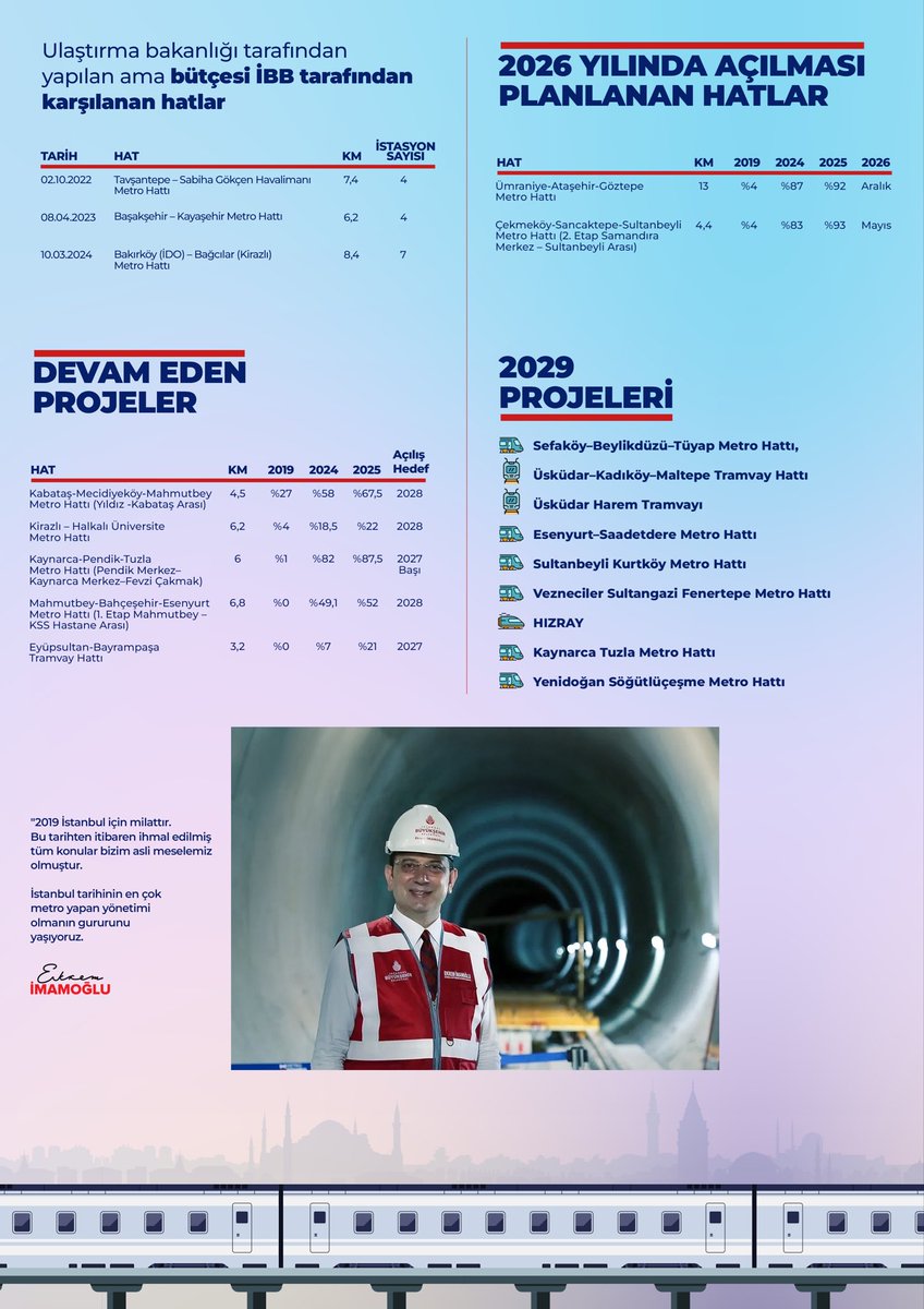 Bir avuç muhterisin bütün çabasına, bütün engellemelerine rağmen raylı sistemlerde tarih yazdık. 

İstanbul’un en çok metro yapılan dönemini yaşattık. 

Liyakatli çalışma arkadaşlarıma teşekkürlerimle rakamları sizlerle de paylaşmak istiyorum.