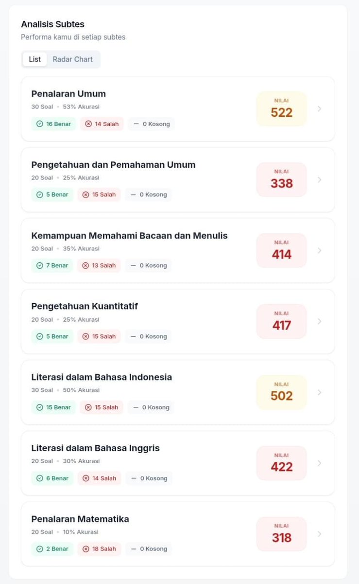 kath lolos snbt 26 pil 1 tweet media