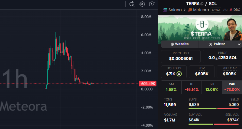 David Crypto Scam Hunter tweet media