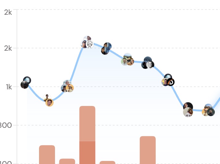 marclou's tweet photo. I think people underestimate the power of building and marketing under your own name.

Nobody tags Google Analytics when sharing a visitor chart.

Yet every day, users tag my little SaaS when they share screenshots

Build under your name. It’s harder because you’re on the front line, but that’s how word of mouth really starts.