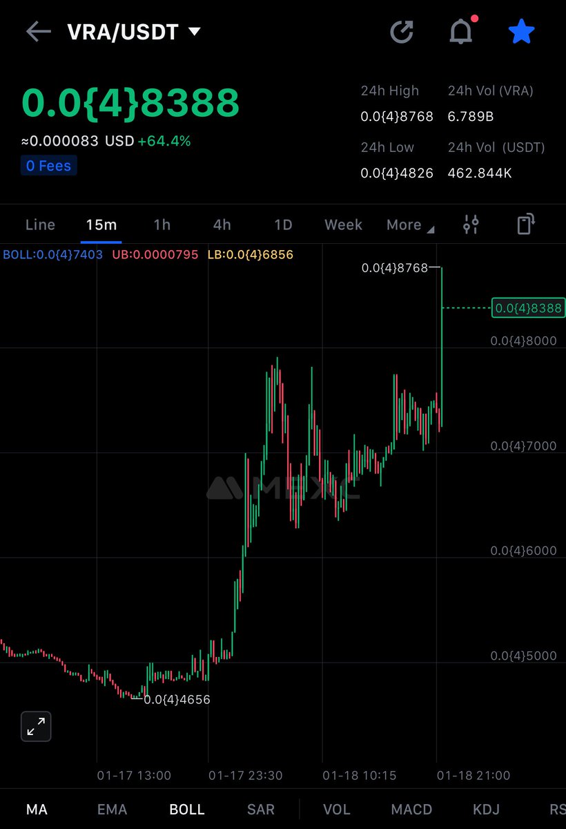 $VRA is pumping hard.🔥🔥🔥🔥🔥